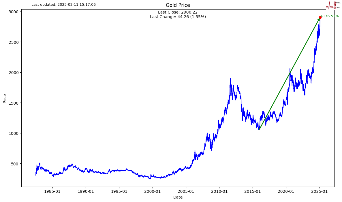 美国邮政署宣布将优化服务标准并实施成本削减措施