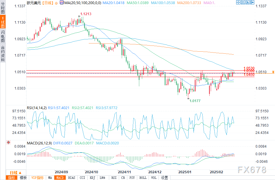 道琼斯工业指数动态