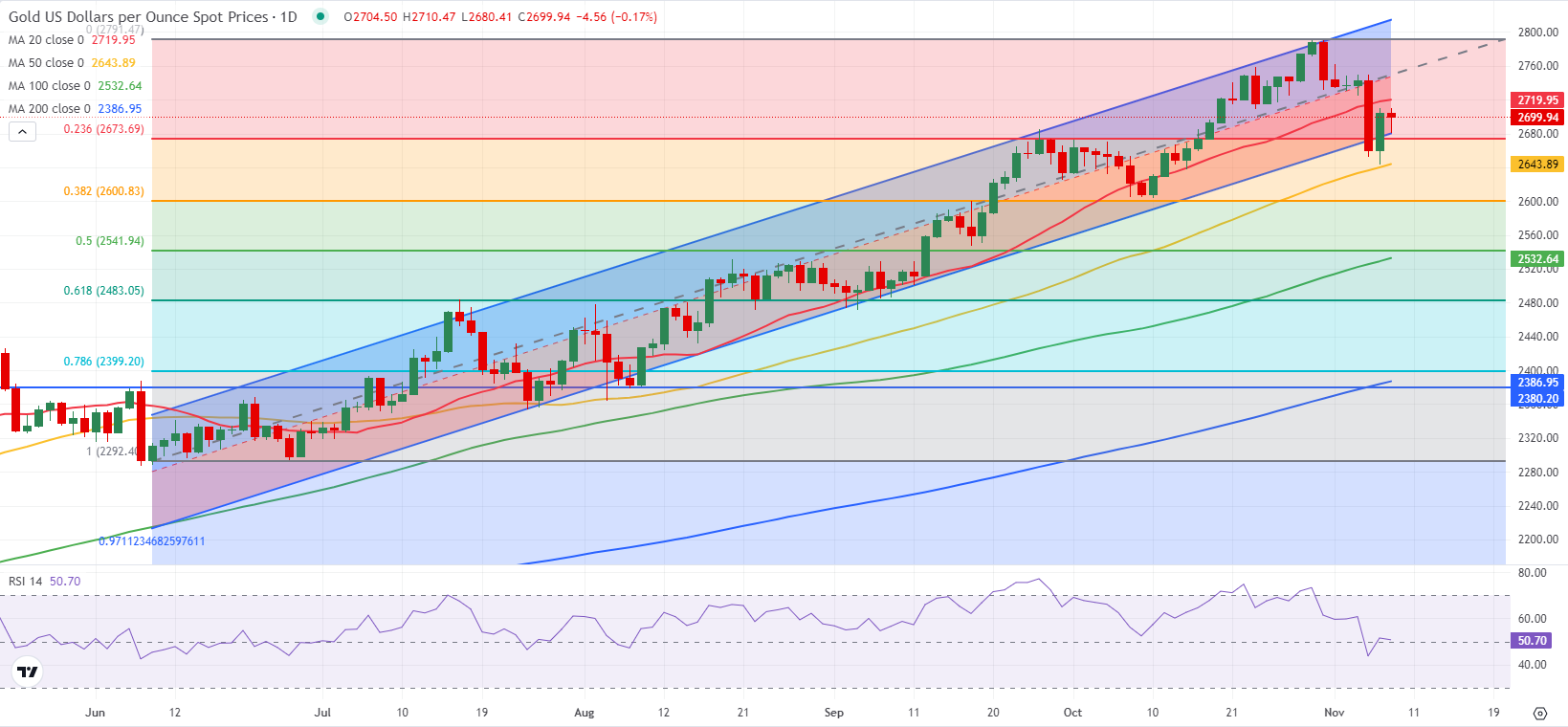 美联储博斯蒂克:尽管通胀依然高企,经济已显著改善