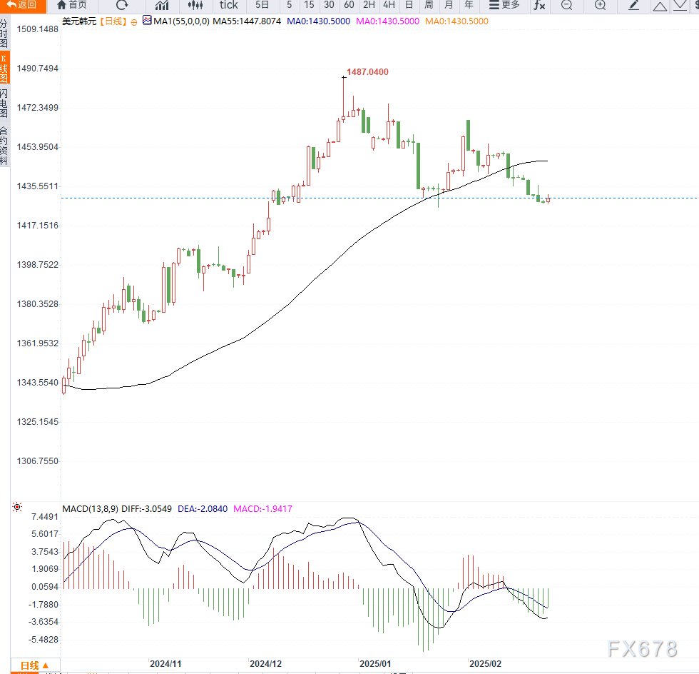 中国央行进行逆回购操作，标利率保持稳定