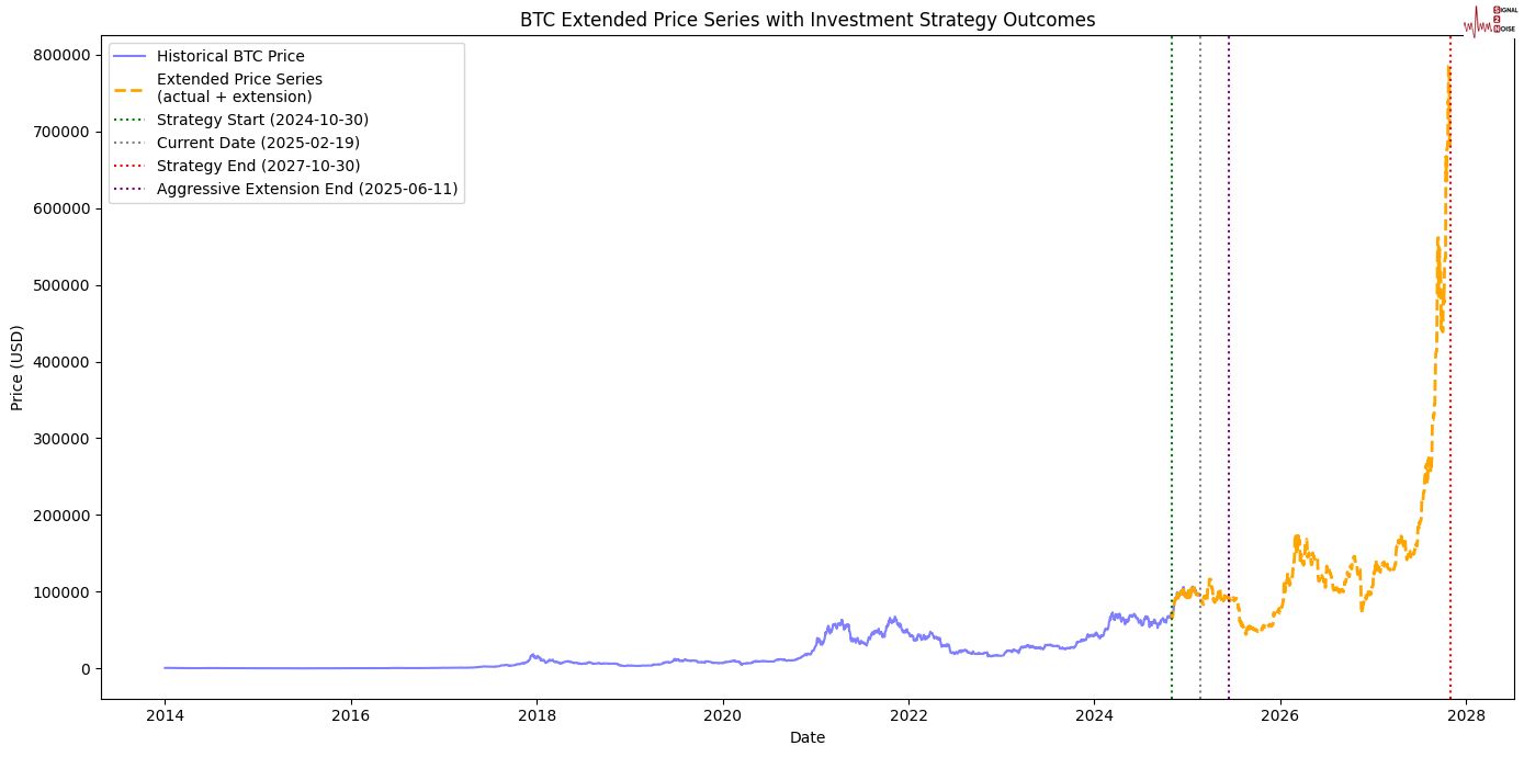 加拿大外交部长指出与美国的对话持续进行,形势面临高度不确定性。