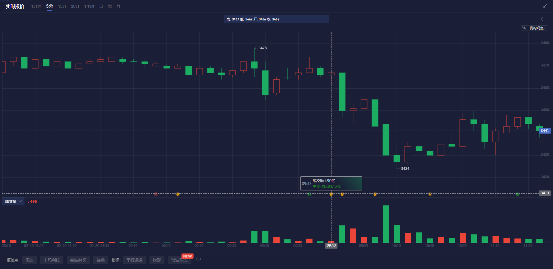 罗斯百货第四季度每股收益达到1.79美元,超出分析师预期的1.68美元。