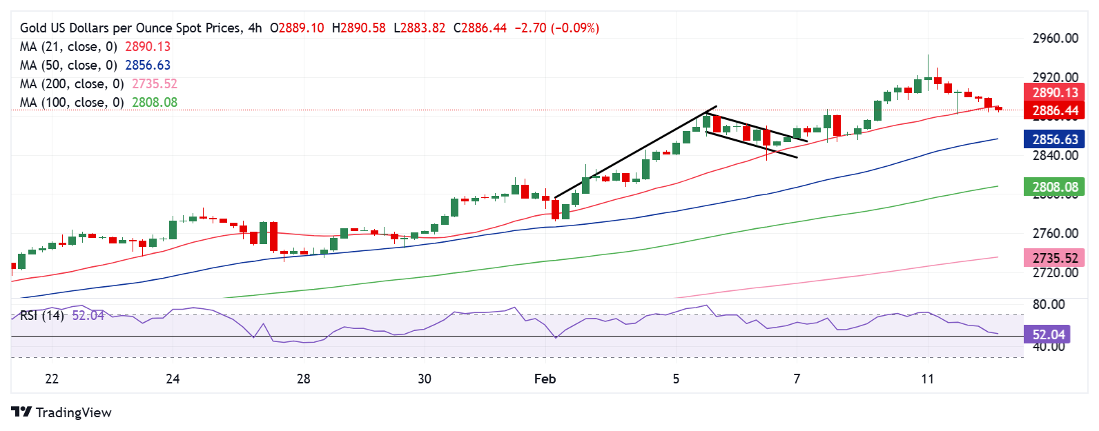 美国铜关税即将实施？花旗预测2025年Q4征收25%