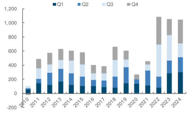 伊朗铀库存自特朗普重返白宫以来飙升