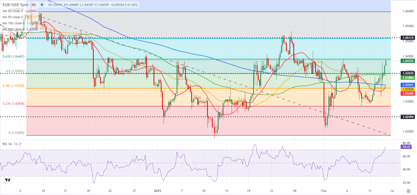 美联储博斯蒂克:劳动力市场表现出一定的放松迹象,然而尚未完全宽松