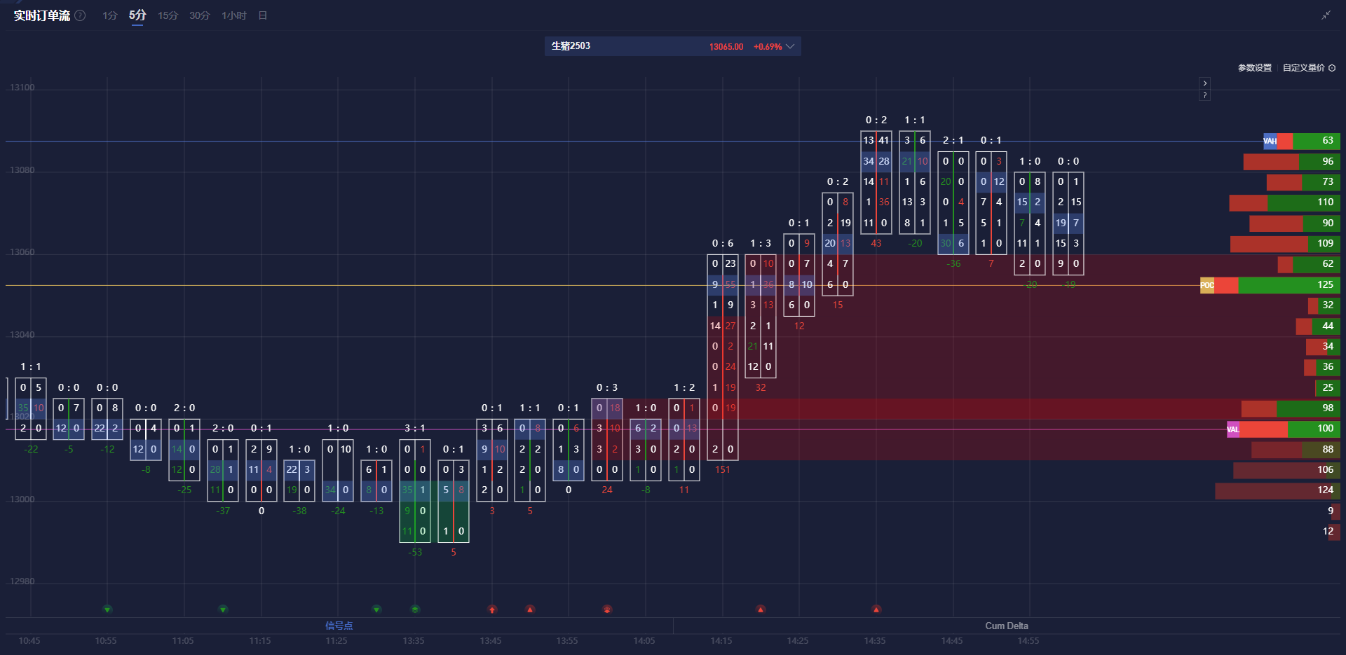 特斯拉股价下跌超过3%,影响纳斯达克100指数走势