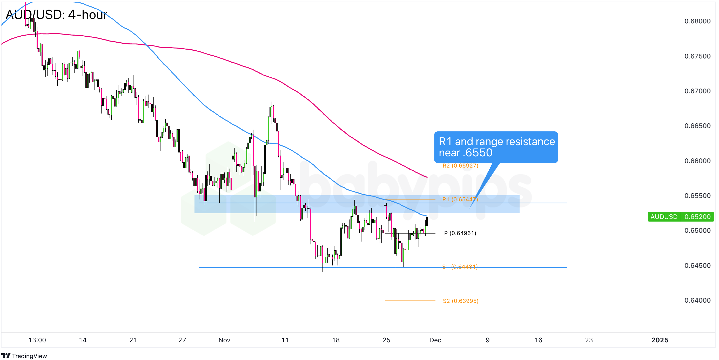 本周澳元/美元交易的焦点:美国2月通胀数据