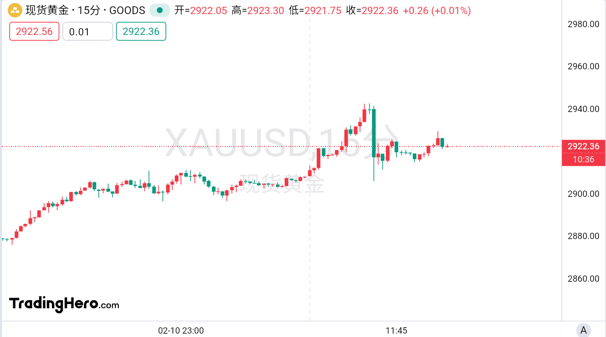 WTI原油期货小幅下跌至68.56美元/桶