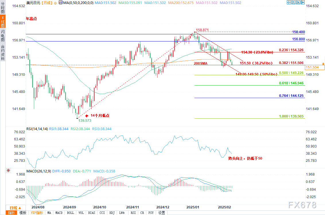富时 A50 期指连续夜盘收跌 0.02%报 13275.000 点
