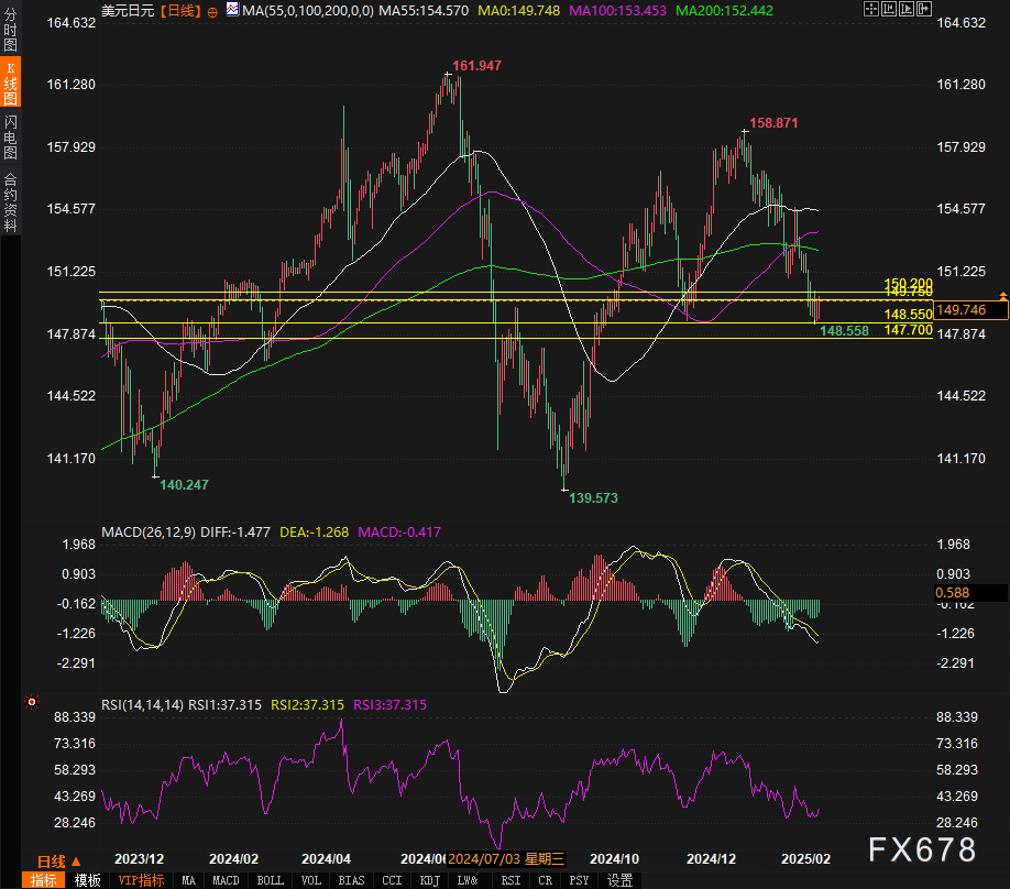 AI技术渗透食品行业！泰森食品(TSN.US)将在7月举办专注食品科技的活动