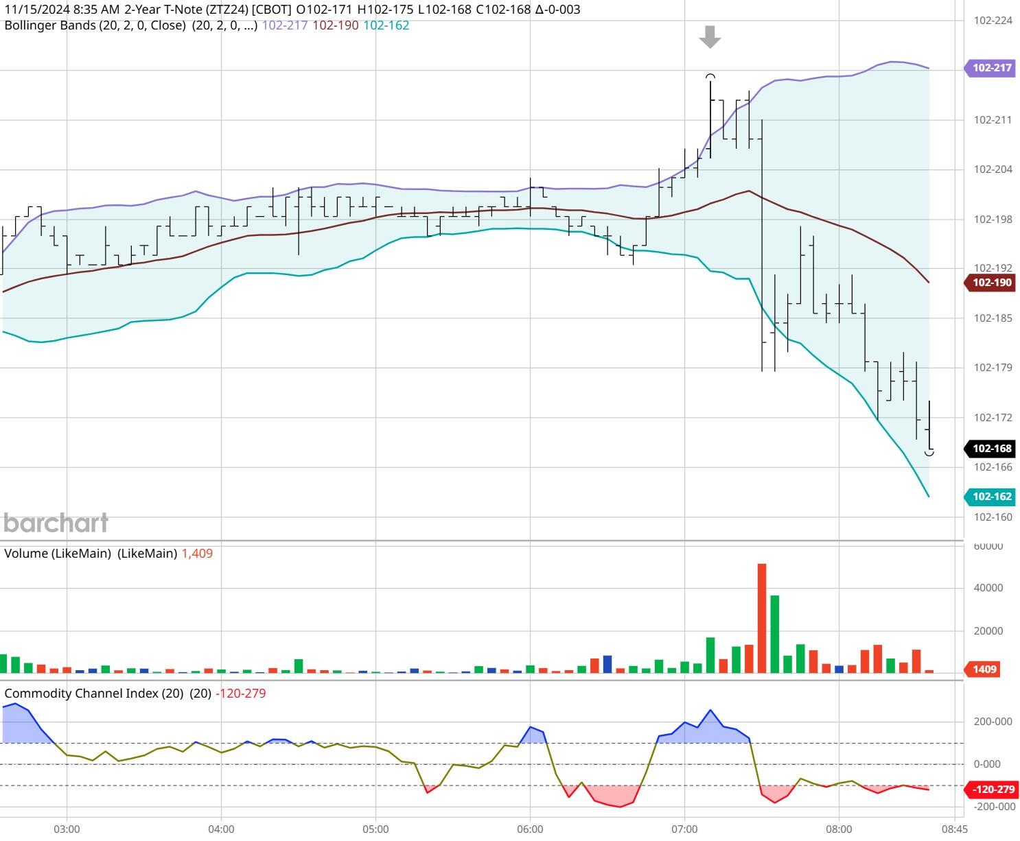 美联储降息预期分析:3月与5月的展望