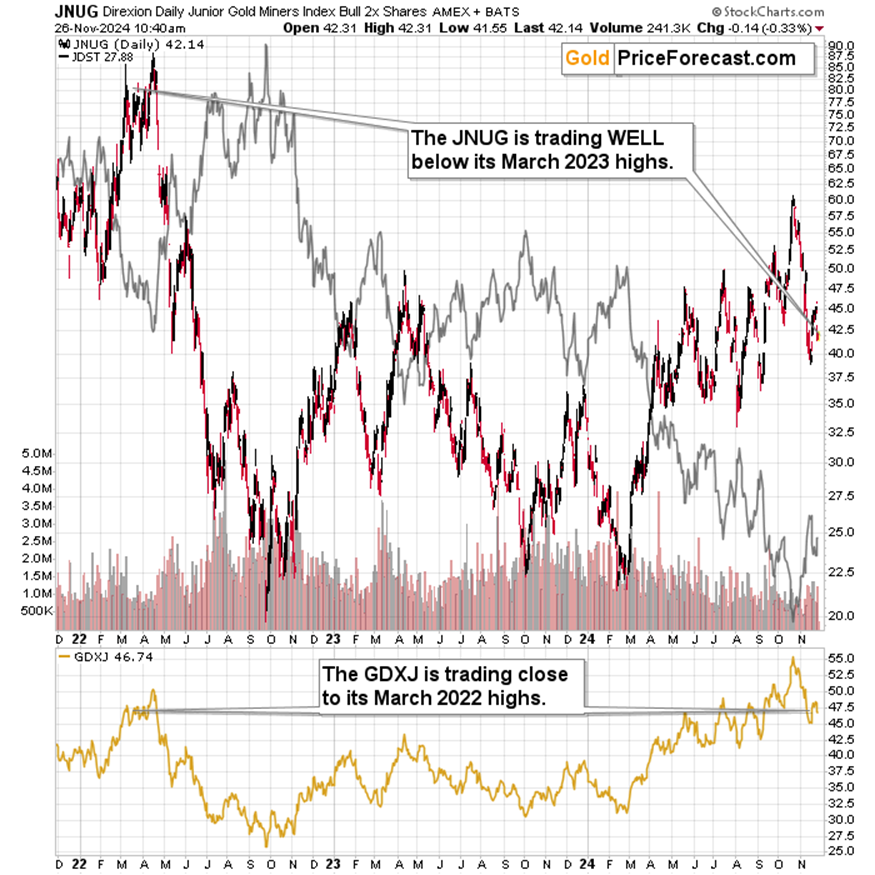 路透社预测,EIA报告将显示美国天然气库存显著下降