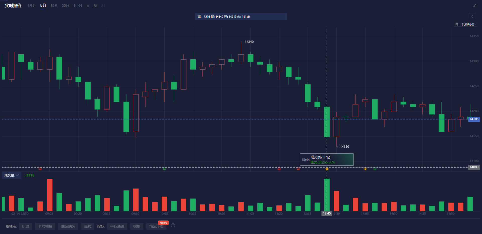英国工业联合会发布报告显示服务行业面临利润下滑与成本上升的压力