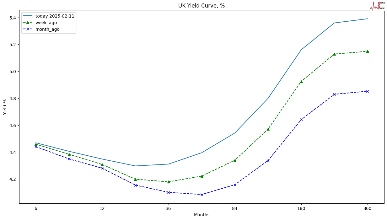 美元兑日元汇率动态