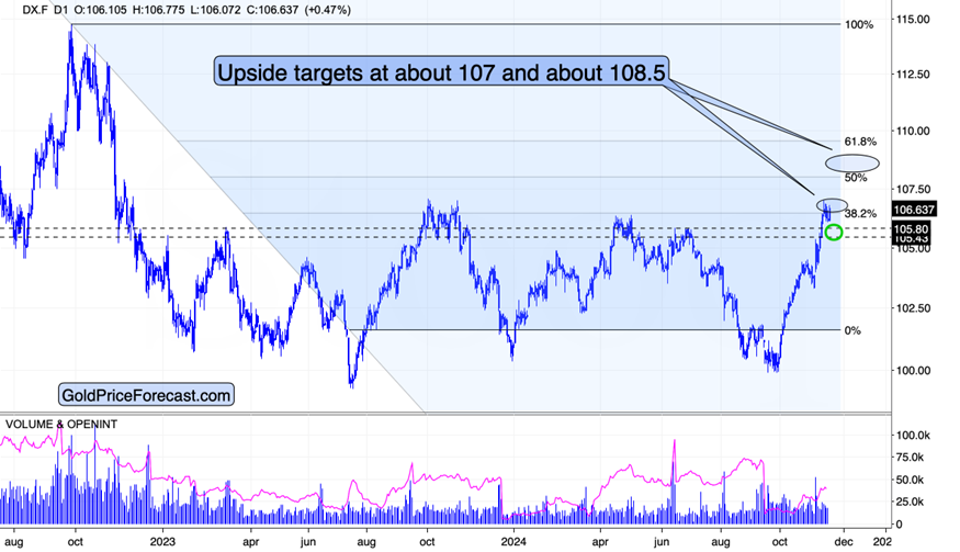 美国10年期国债收益率下滑至4.207,跌幅达1.71%