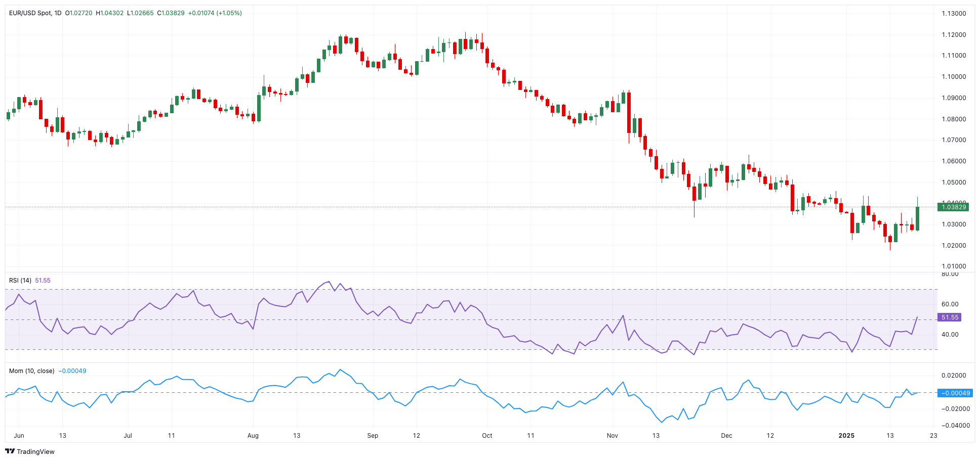 TrendForce：预计2025年全球新车市场增长2.4% “智能化”竞争将加剧