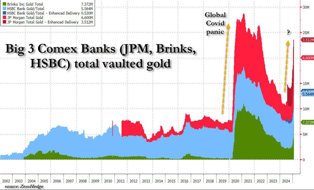 市场持续关注生产者价格指数（PPI）数据以寻找通胀信号——这数据是否会确认物价降温，还是可能对美联储的降息预期形成压力？预计股票、收益率和黄金市场将出现波动。