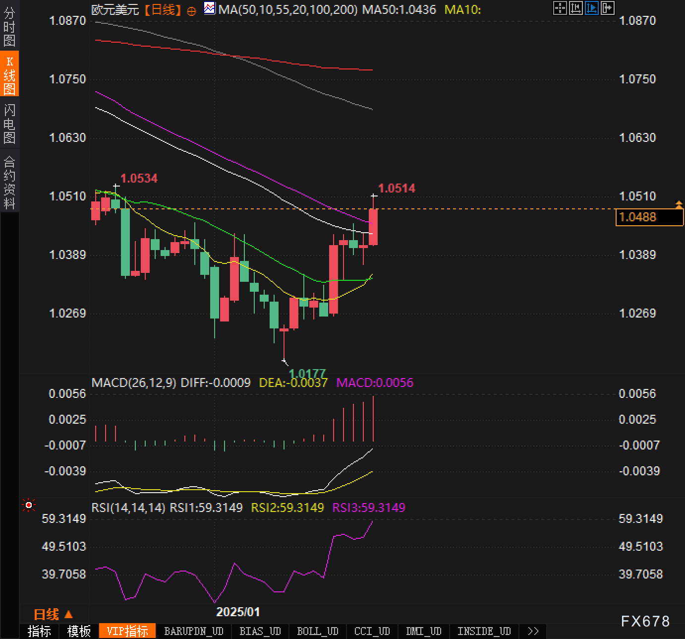 周一(2月24日)，现货白银（XAG/USD）价格为32.547美元/盎司，日内上涨0.29%。白银近期表现稳定，价格波动保持在合理区间。市场关注的不仅是技术指标，还包括美国经济数据的疲软、美元贬值及全球地缘政治紧张局势。当前市场环境表明避险情绪上升，增加了对贵金属白银的需求。