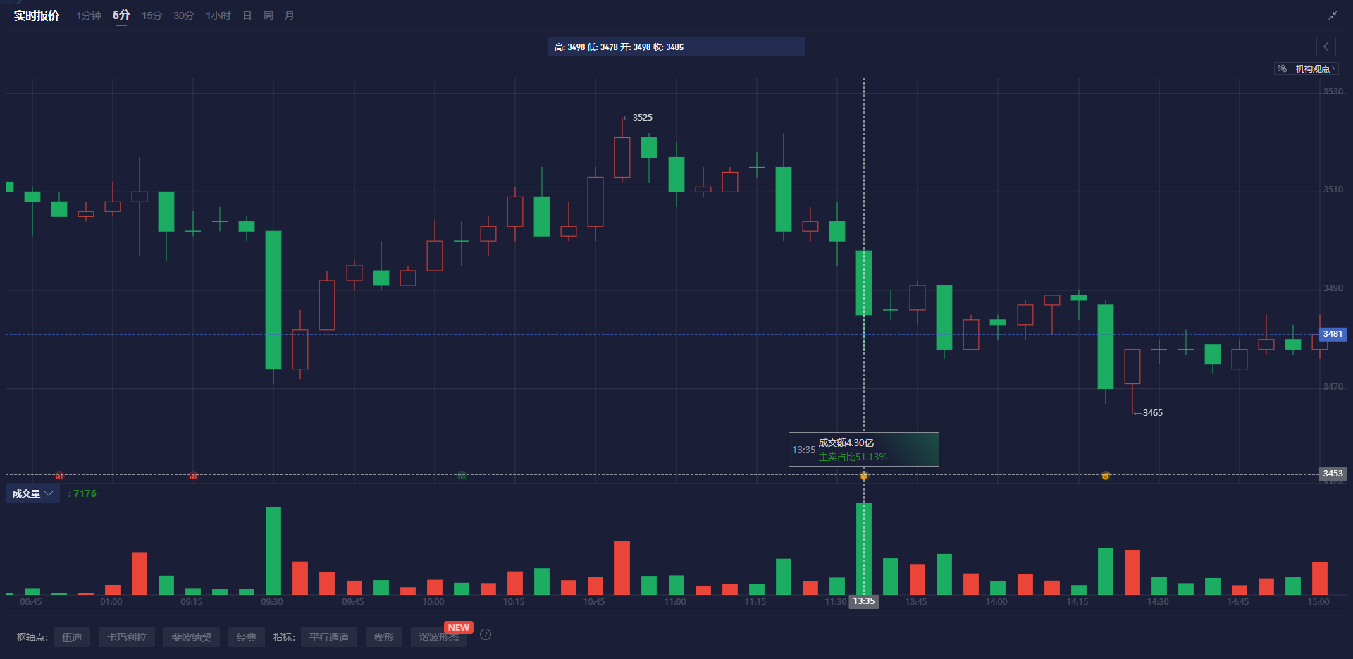 Future Asset Launches Global X Hang Seng Tech Covered Call Active ETF (03417) to Provide Monthly Dividend Opportunities for Investors