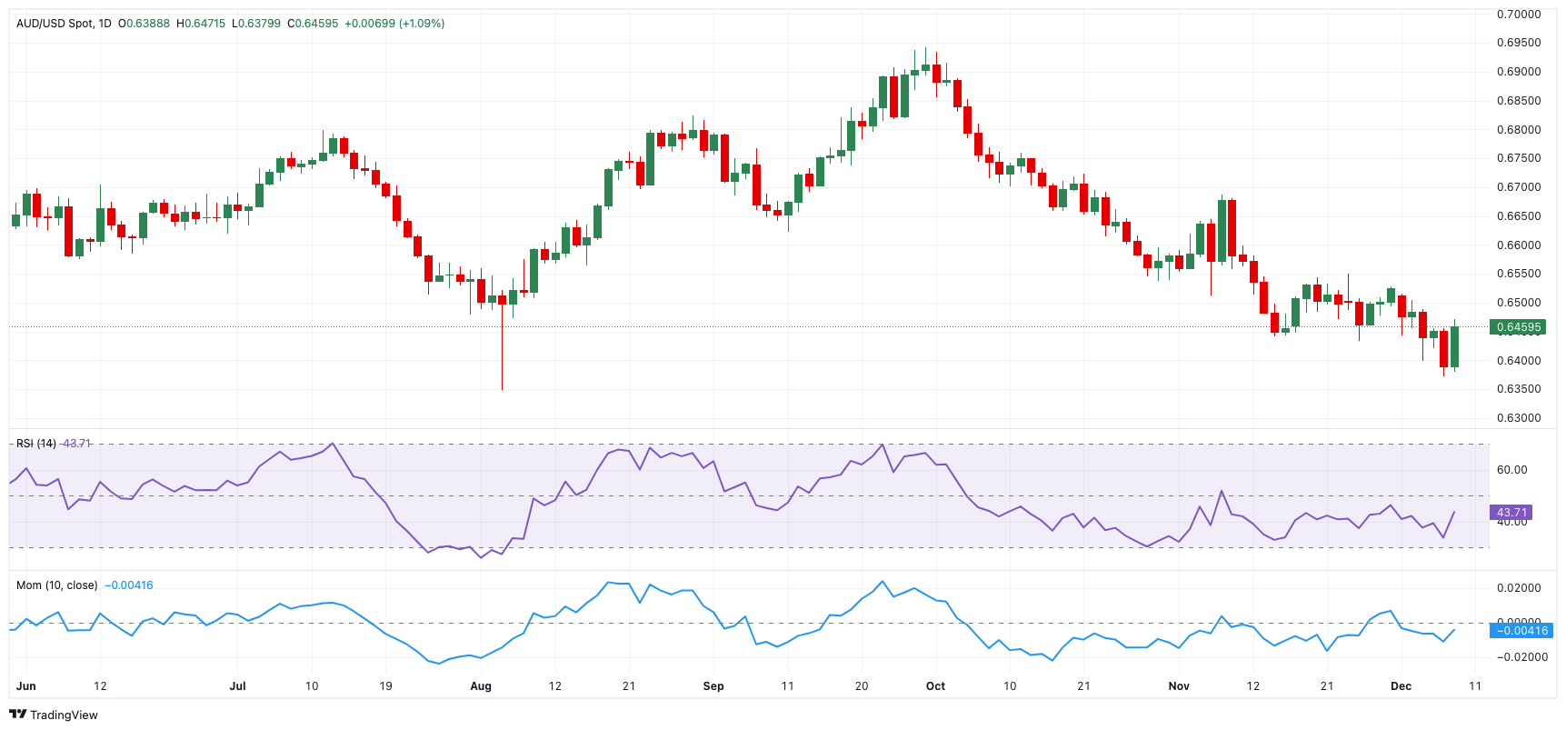 途虎-W(09690)发布年度业绩，经调整净利润6.24亿元 同比增加29.7%