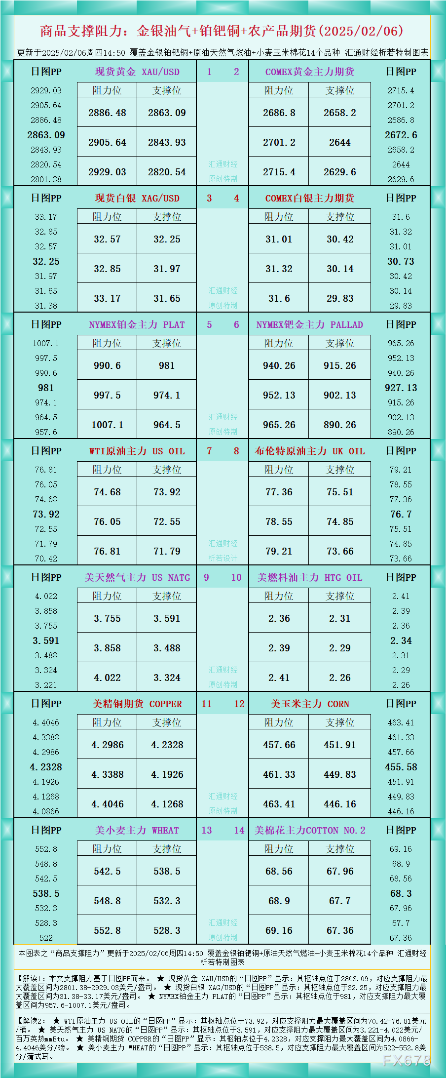 布伦特原油市场动态