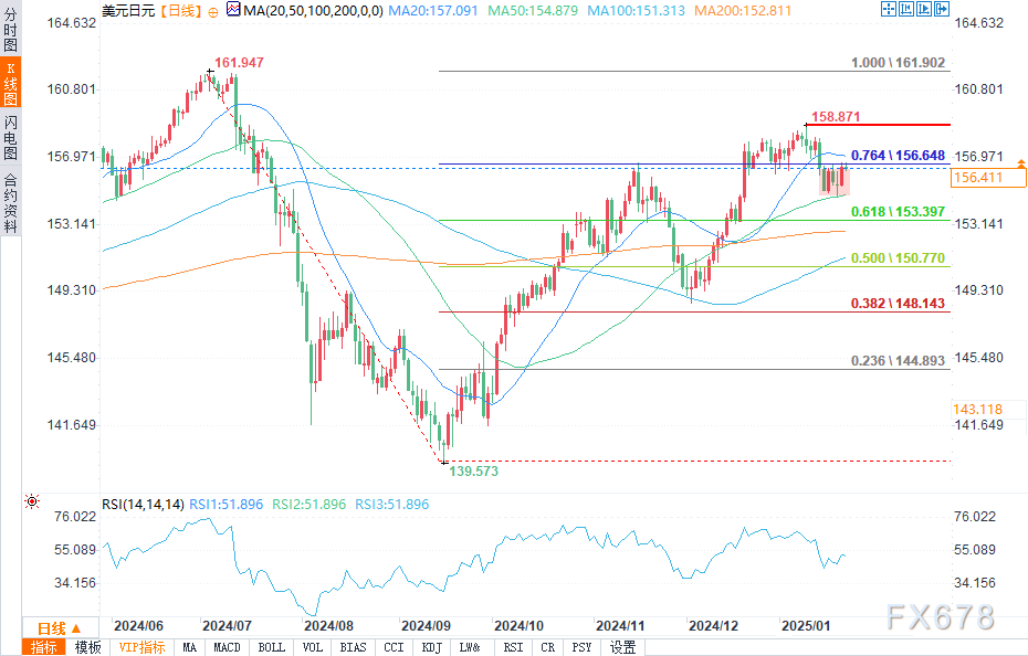Nymex