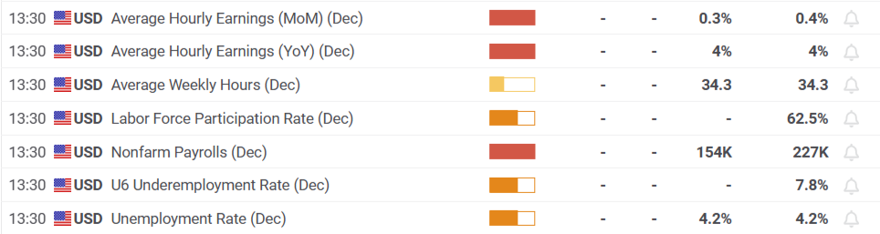据路透调查显示，多数经济学家认为韩国央行将在2月25日降息至2.75%，并预计到2025年第三季度末将进一步降息至2.25%。