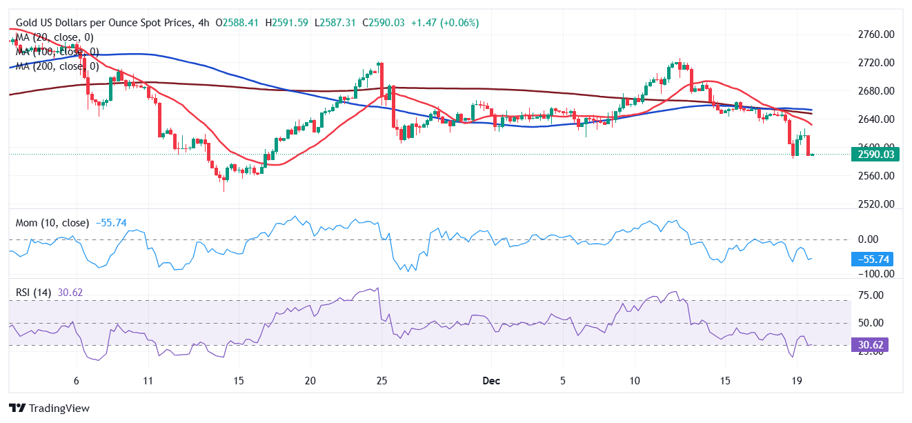 以色列未来12个月通胀预测显示上调至2.4%