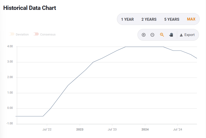 英国2月RICS购房者需求创2023年11月以来最低