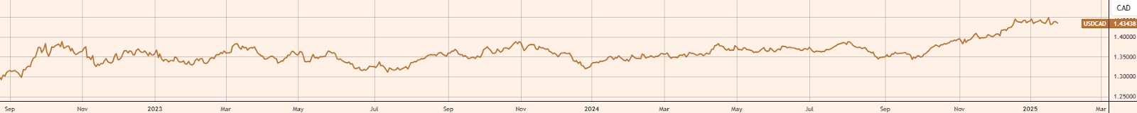 WTI原油价格今日下跌2.00美元，目前报68.81美元/桶，跌幅为2.82%