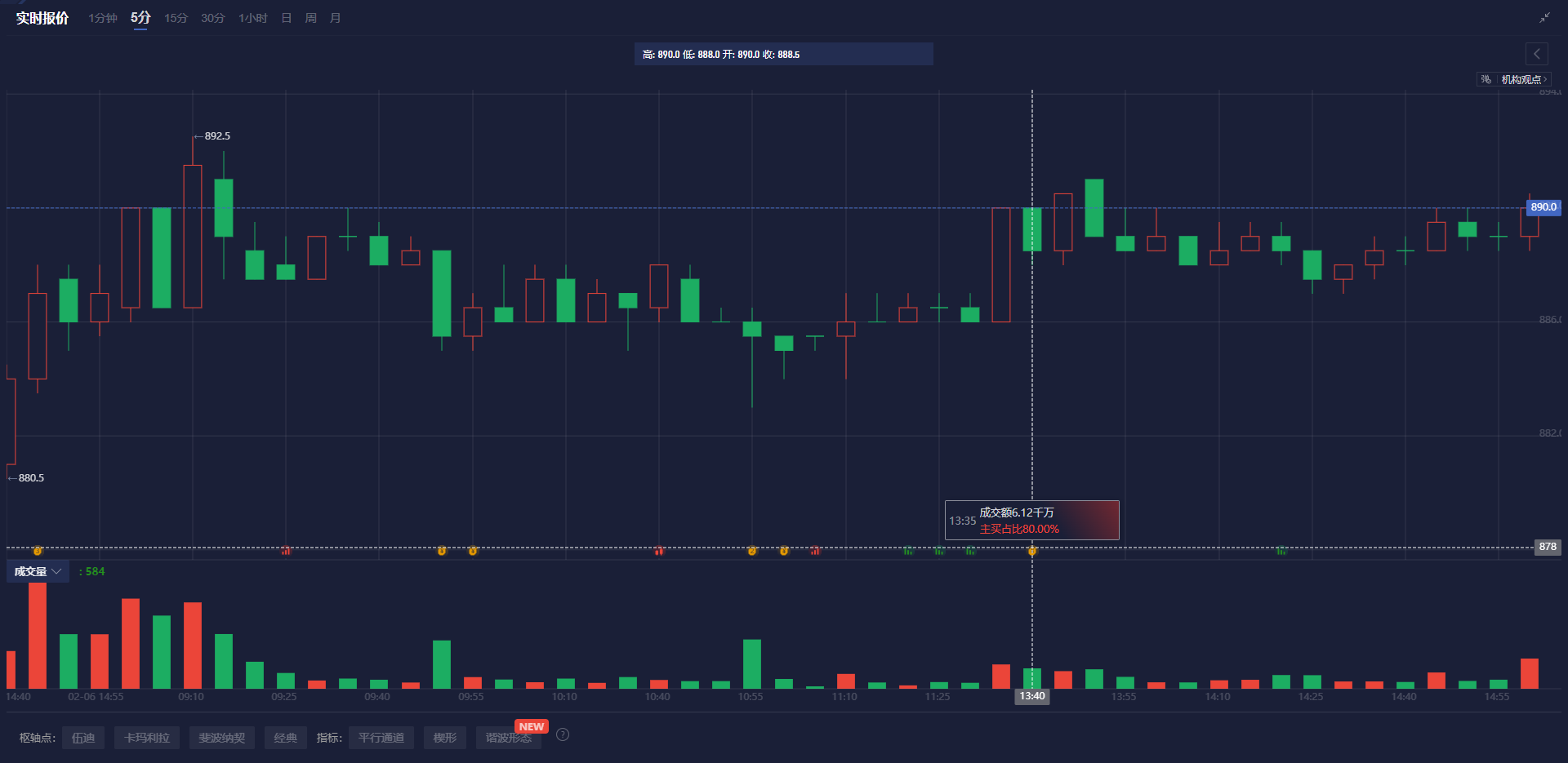美敦力(MDT.US)股价下跌超7%：Q3营收未达预期