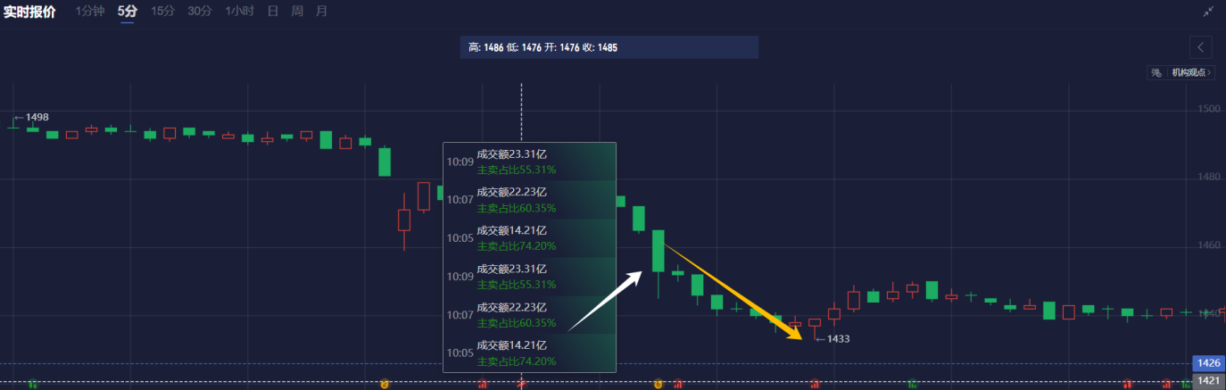 美联储官员穆萨莱姆对经济前景发表看法