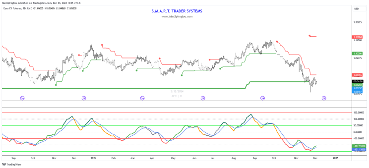 VIP Newsletter: Market Awaits Unemployment Claims Data