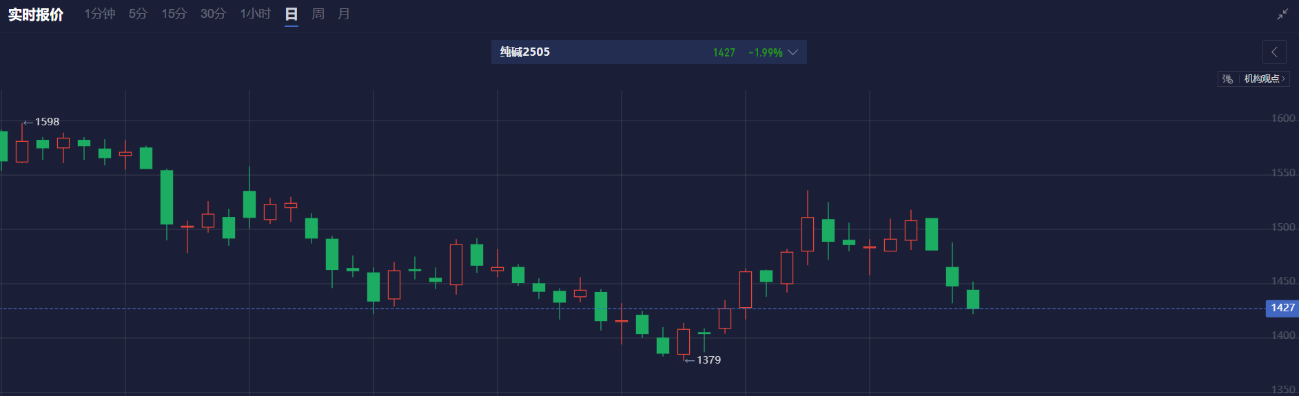 美国 12 月外资净购买美国公债为-497 亿美元，前值修正至-344 亿美元