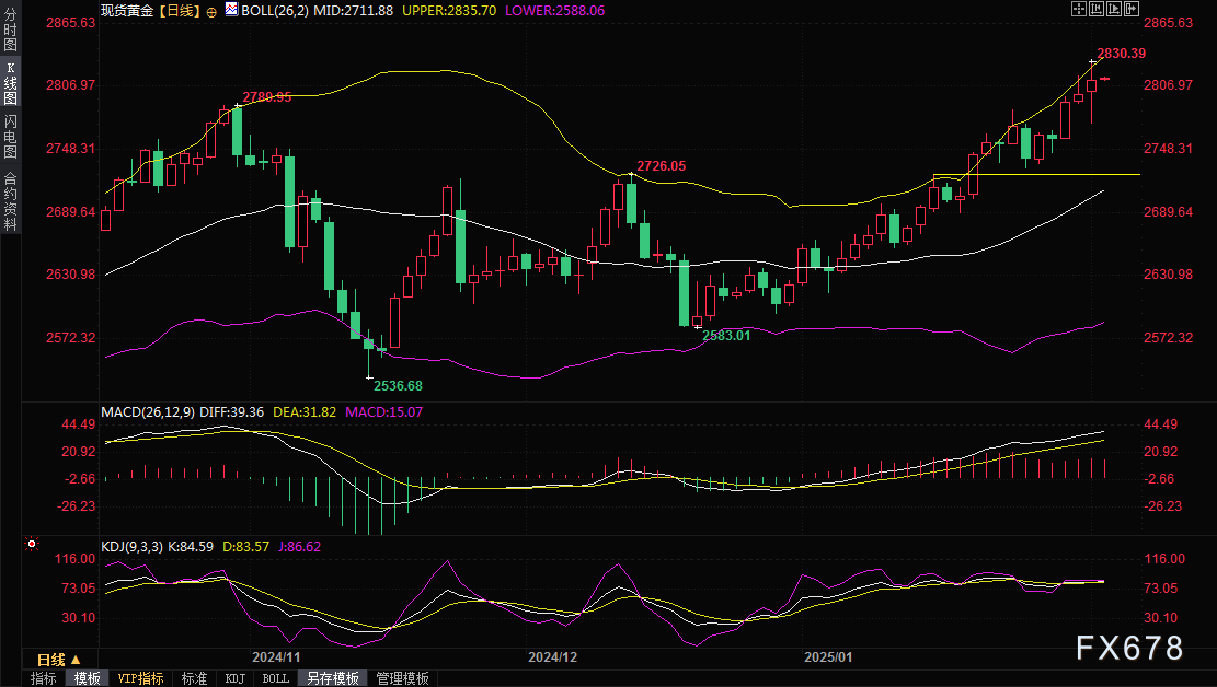 北水资金动向|北水大幅净卖出88.98亿港元，内资加仓汽车股减持香港ETF 净卖盈富基金超过50亿
