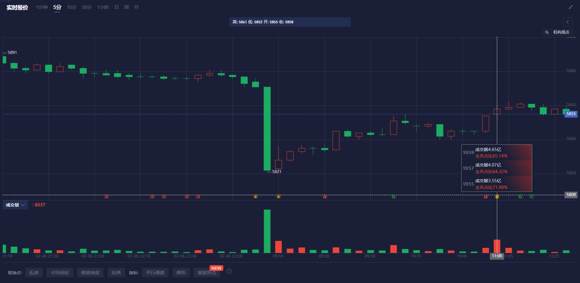 TrendForce集邦咨询：预计3月下旬电视面板与显示器面板价格将上涨 笔电面板价格保持稳定