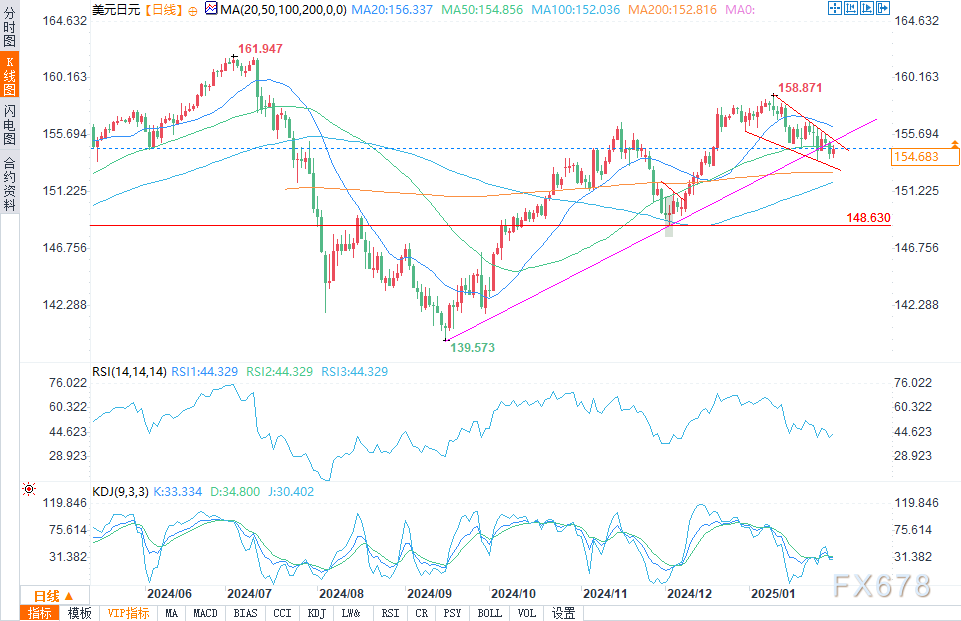 TrendForce集邦咨询：预计3月下旬电视面板与显示器面板价格将上涨 笔电面板价格保持稳定