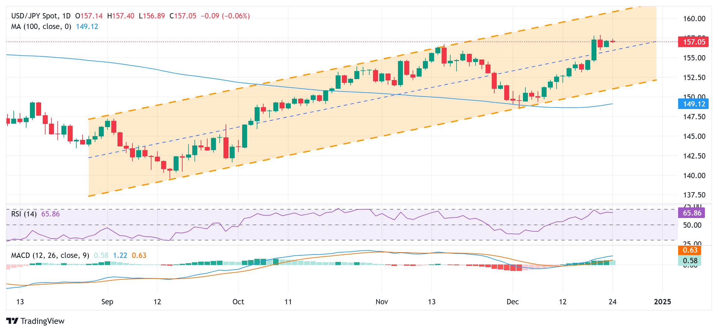 Equinox Gold(EQX.US)收购Calibre Mining，力图成为加拿大第二大黄金生产商