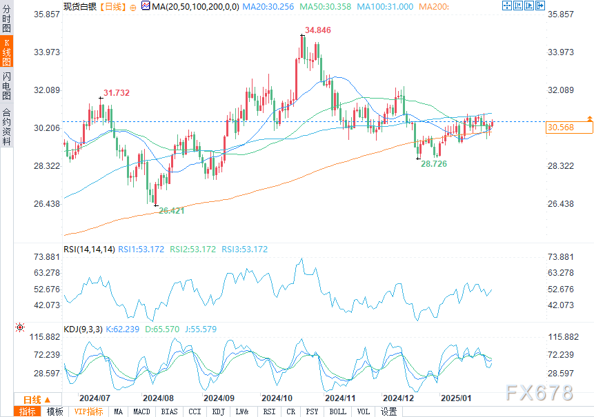<h2 style="text-align:center;">【MPOB 1月月报前瞻】天气因素干扰，马棕油库存或连续第四个月下降！</h2>