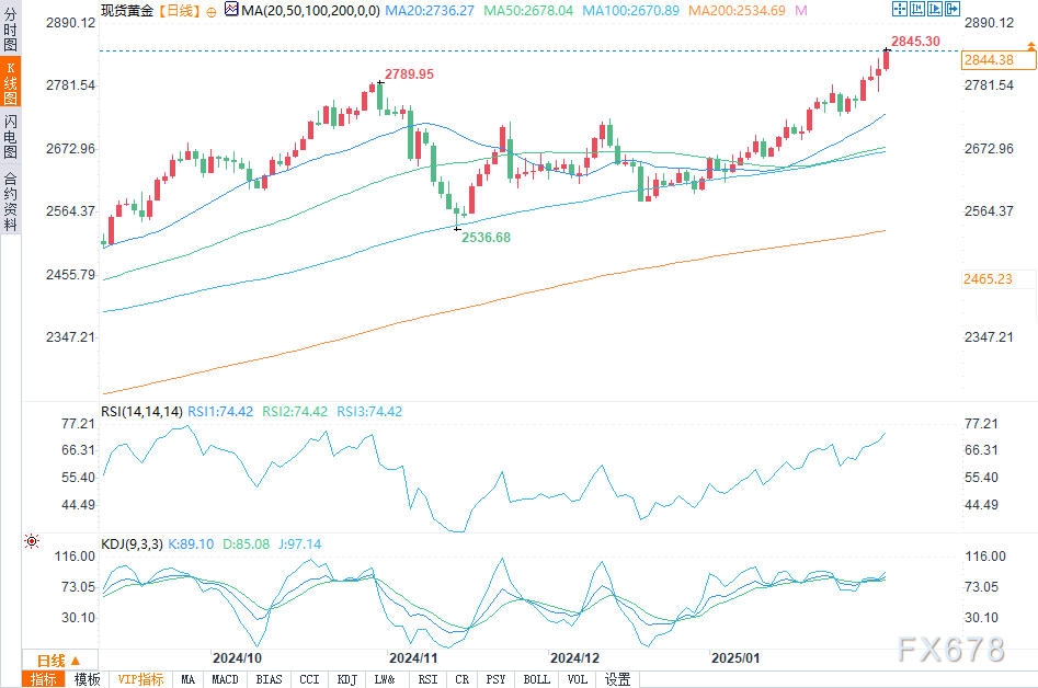 英伟达(NVDA.US)财报揭示AI泡沫或破裂