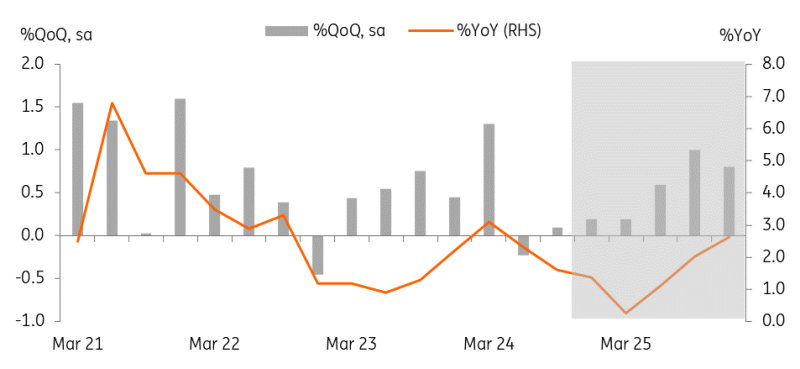 沪深300指数下午开盘报3975.86点，涨幅1.20%；