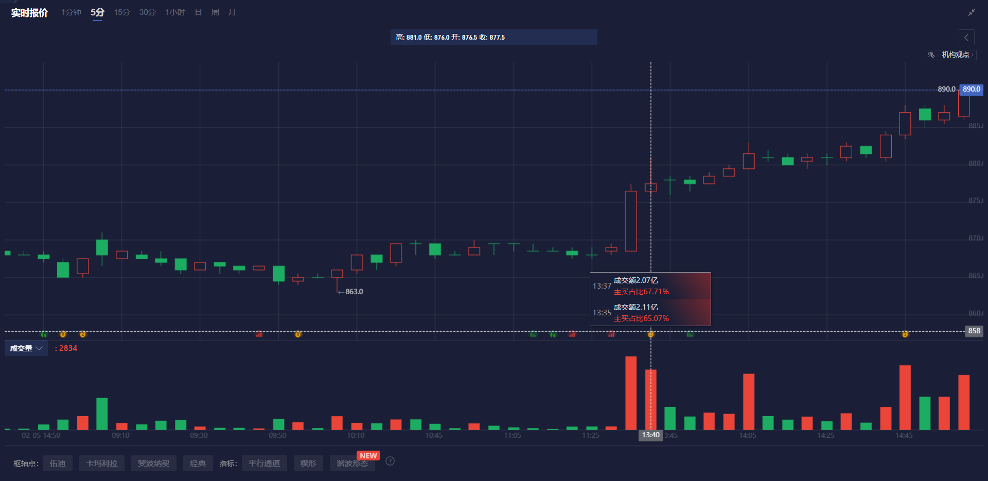 财报前瞻 | 沃尔玛(WMT.US)Q4山姆会员店预计飙涨4.5% 千亿营收压舱石稳了?