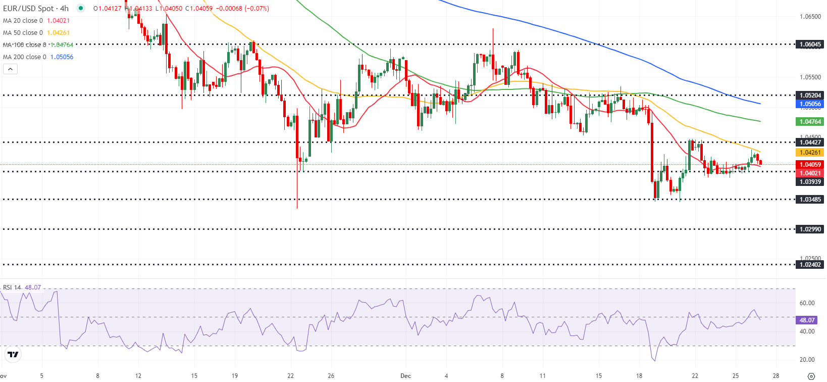 Nymex