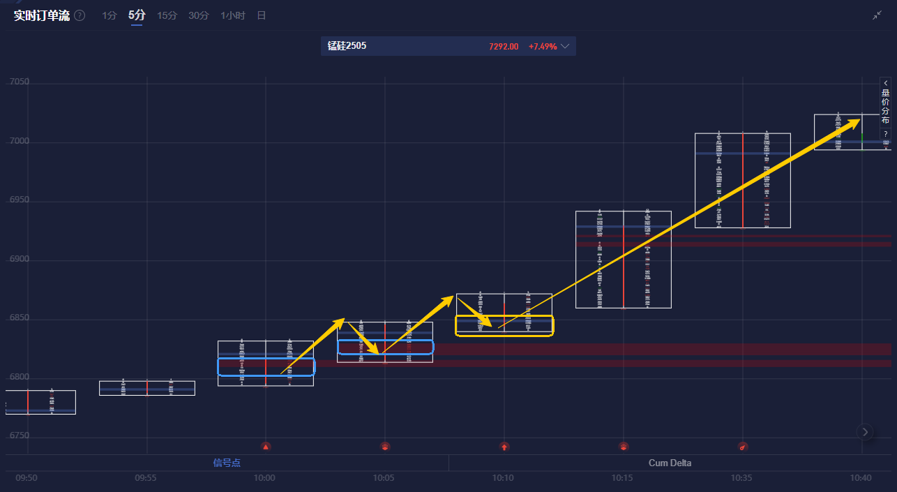COMEX铜期货因美国关税调查而飙升