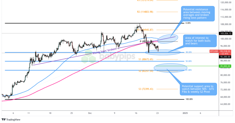 Nymex