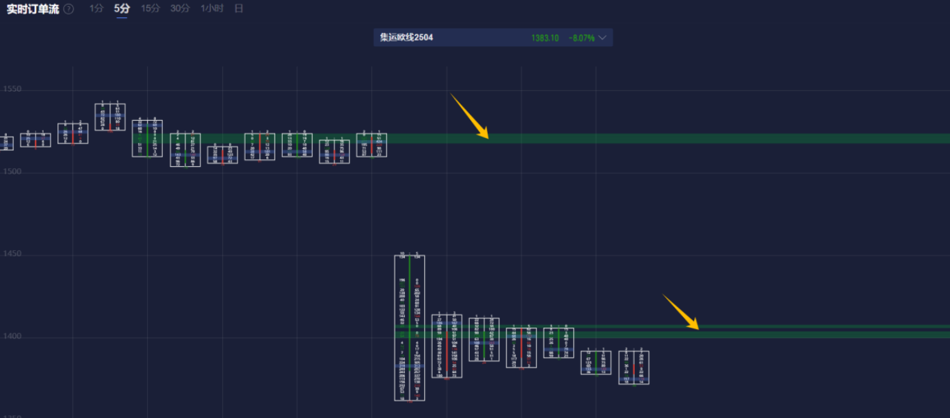 AUD/USD价格预测：短期内不应排除额外涨幅的可能性