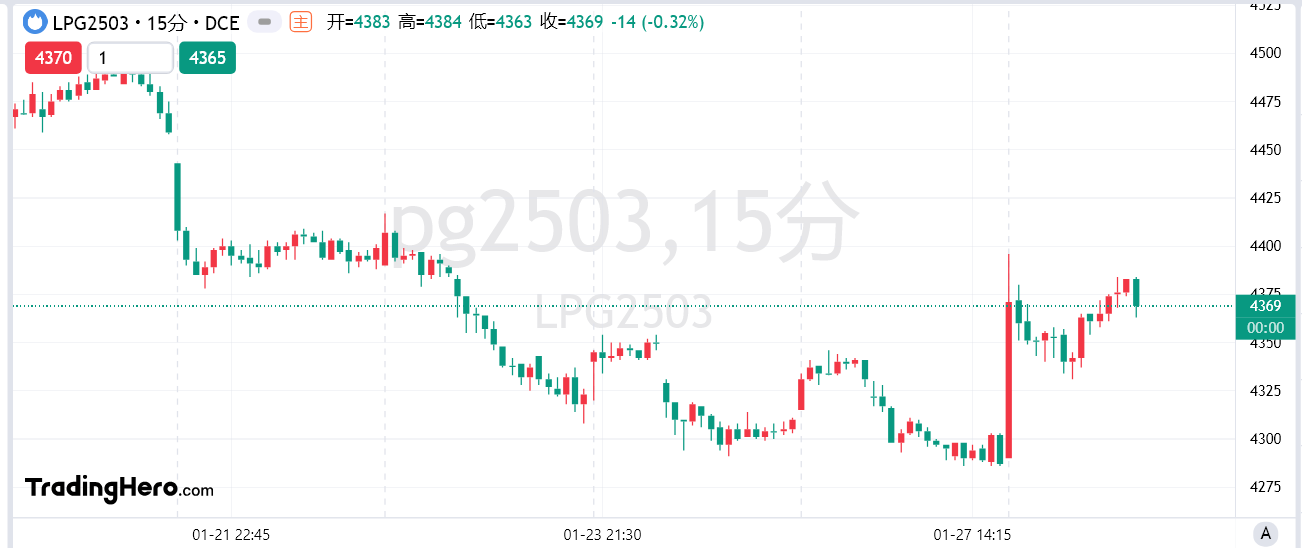 欧元/美元回归长期区间，具有重要意义
