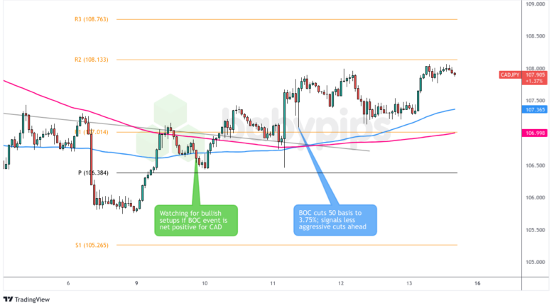 全球最大黄金 ETF--SPDR Gold Trust 持仓持续增长，当前达909.28吨