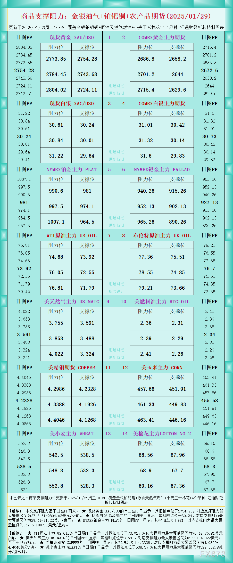 2月26日亚市更新的黄金、白银、铂金、钯金、原油、天然气、铜（商品）以及：美元指数、欧元、英镑、日元、瑞郎、澳元、加元、纽元(热门货币对)的支撑阻力位一览。