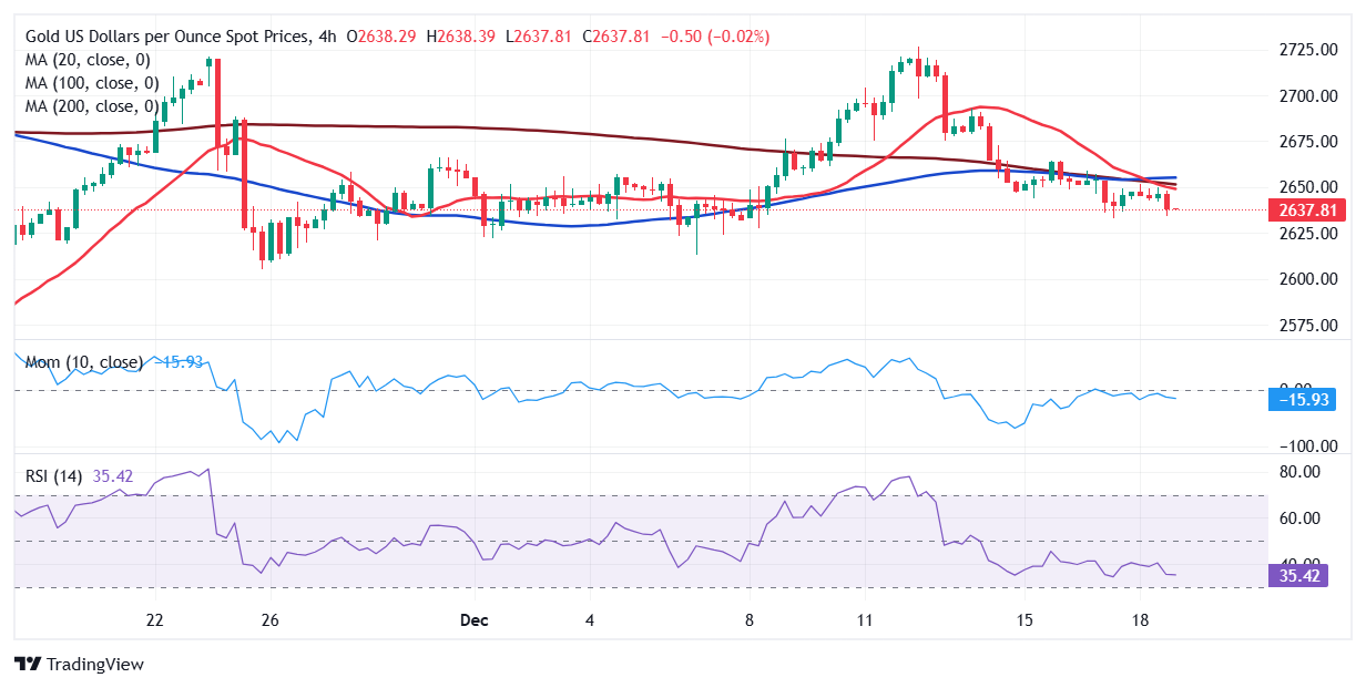 周五（3月21日），澳元兑美元（AUD/USD）继续保持弱势，盘中价格在0.6280至0.6300之间波动，距离周内低点0.6270非常接近。目前市场情绪受到美联储政策预期和澳大利亚经济数据不佳的双重影响，同时中美贸易谈判的进展也可能产生影响，导致澳元短期内出现多空胶着局面。然而，技术分析显示空头仍然掌控市场。